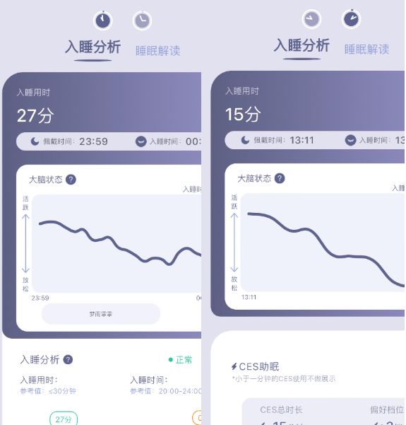 缺乏睡眠或会改变你的“脑回路”，一款与AI结合的睡眠仪可以帮到你