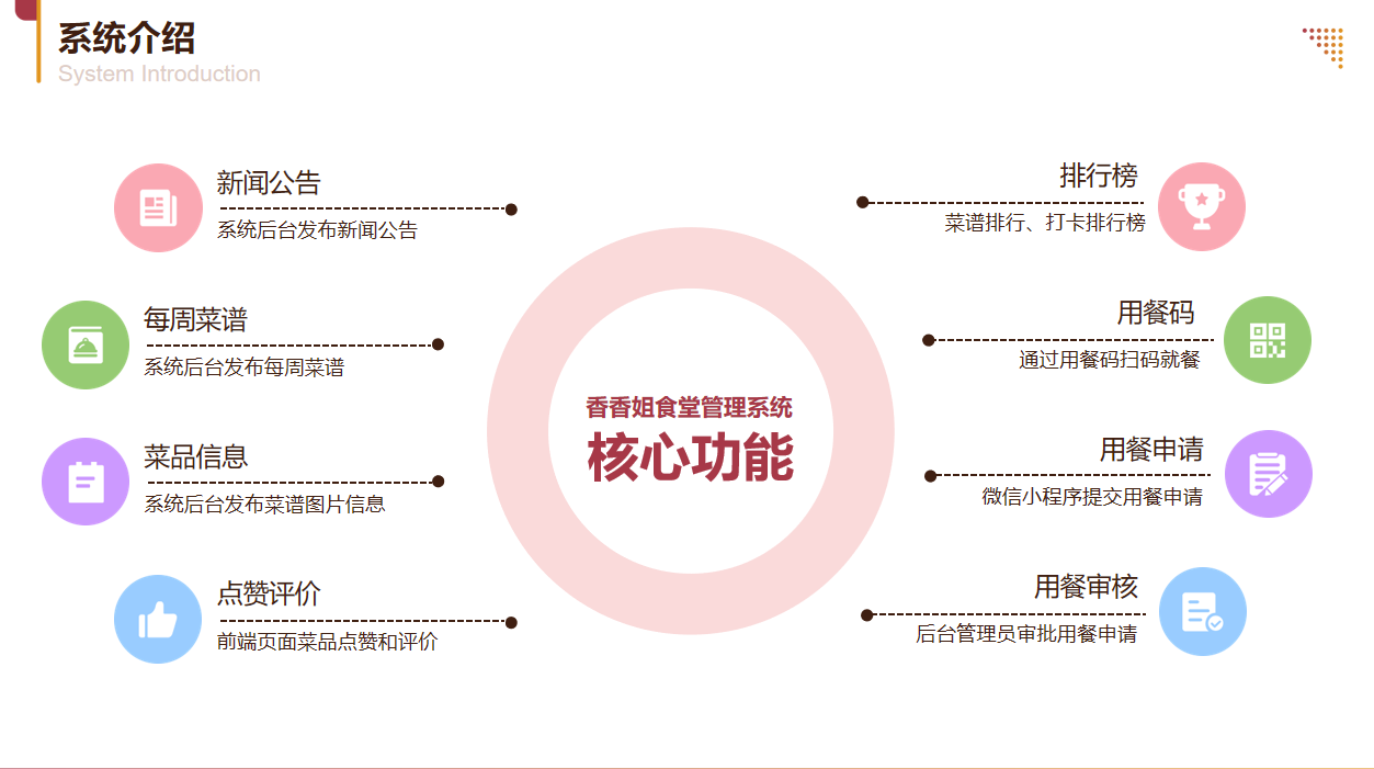 数字化食堂管理系统#智慧食堂