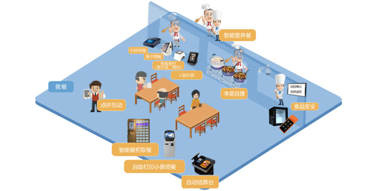食堂管理系统