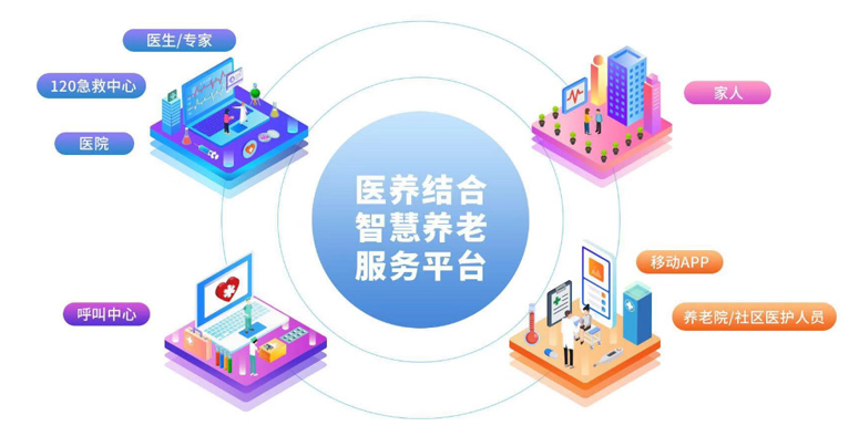 智慧养老系统