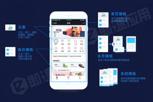 电商小程序开发